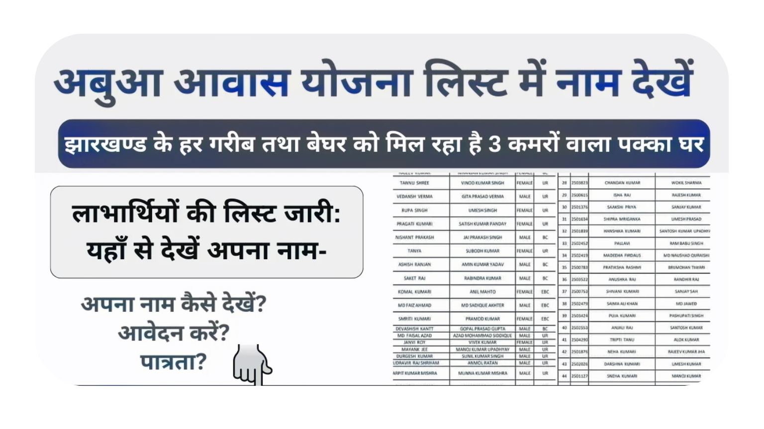 अबुआ आवास योजना लिस्ट 2024